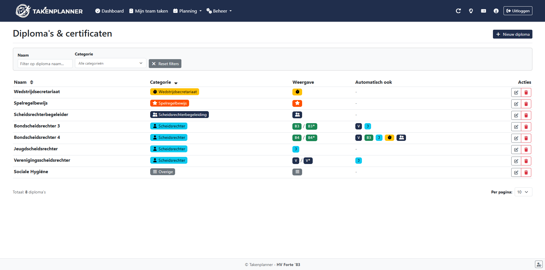 Takenplanner diploma's & certificaten