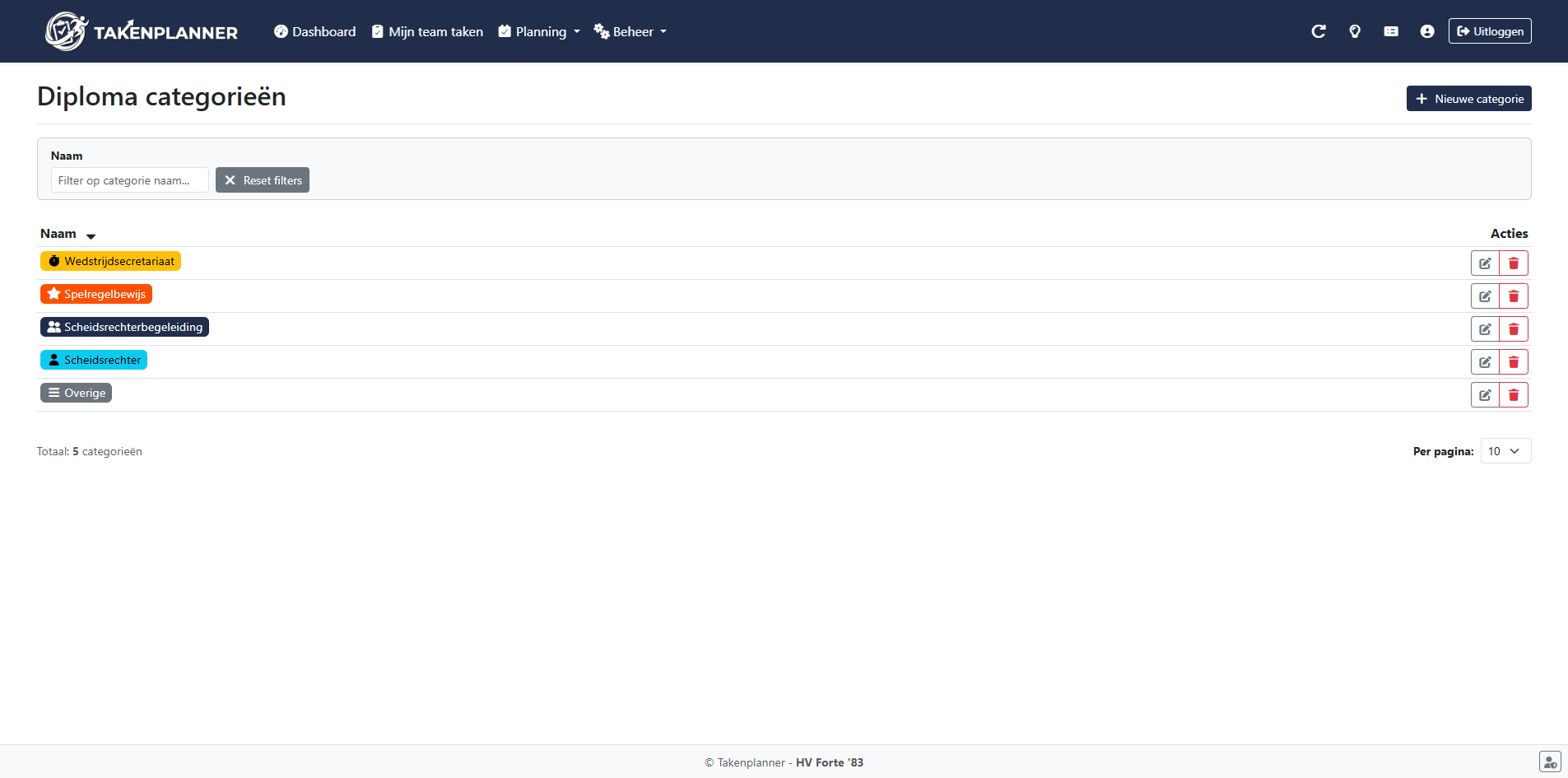 Takenplanner diploma categorie&euml;n